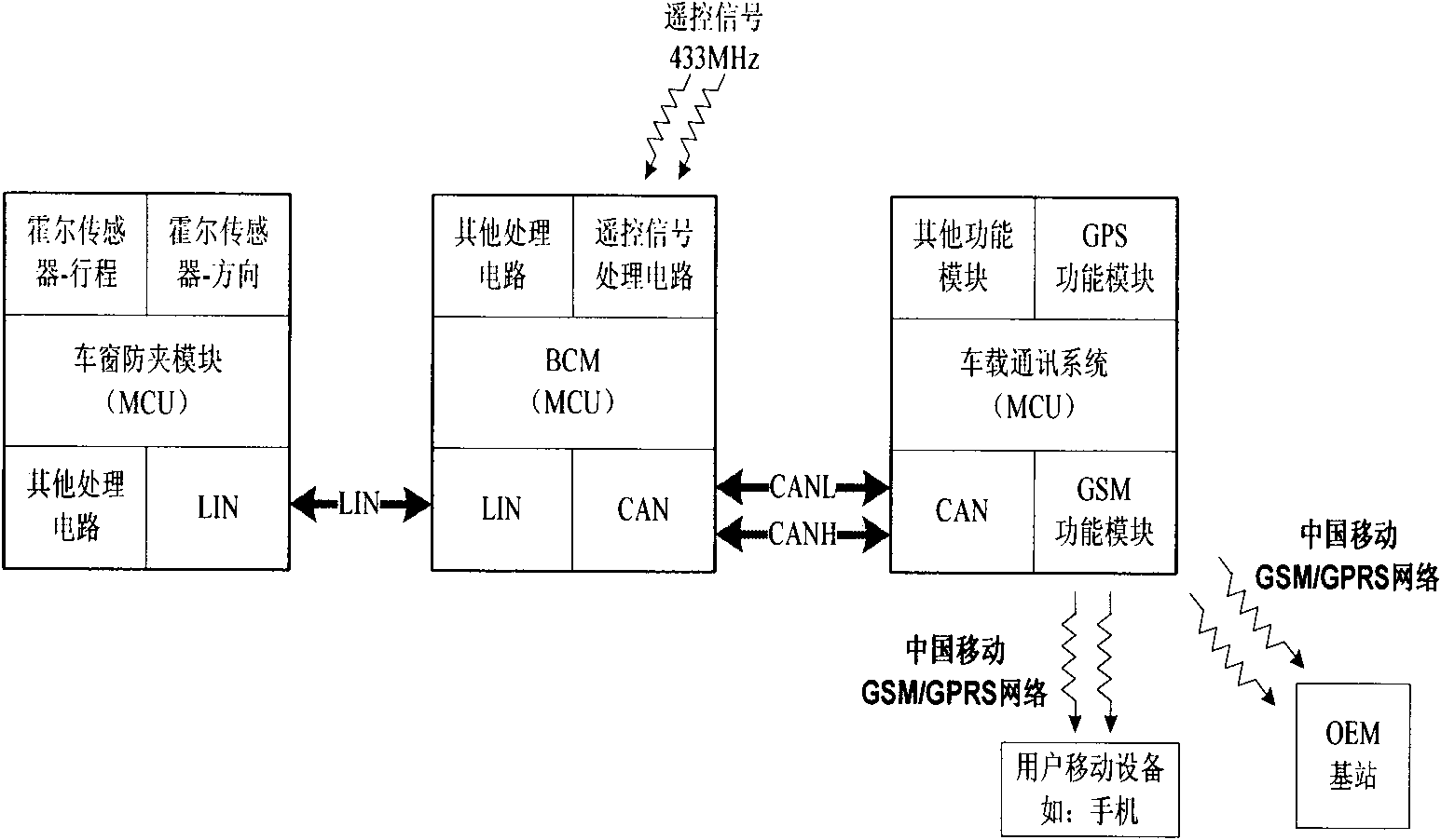 Intelligent anti-theft device of automobile based on in-vehicle communication system