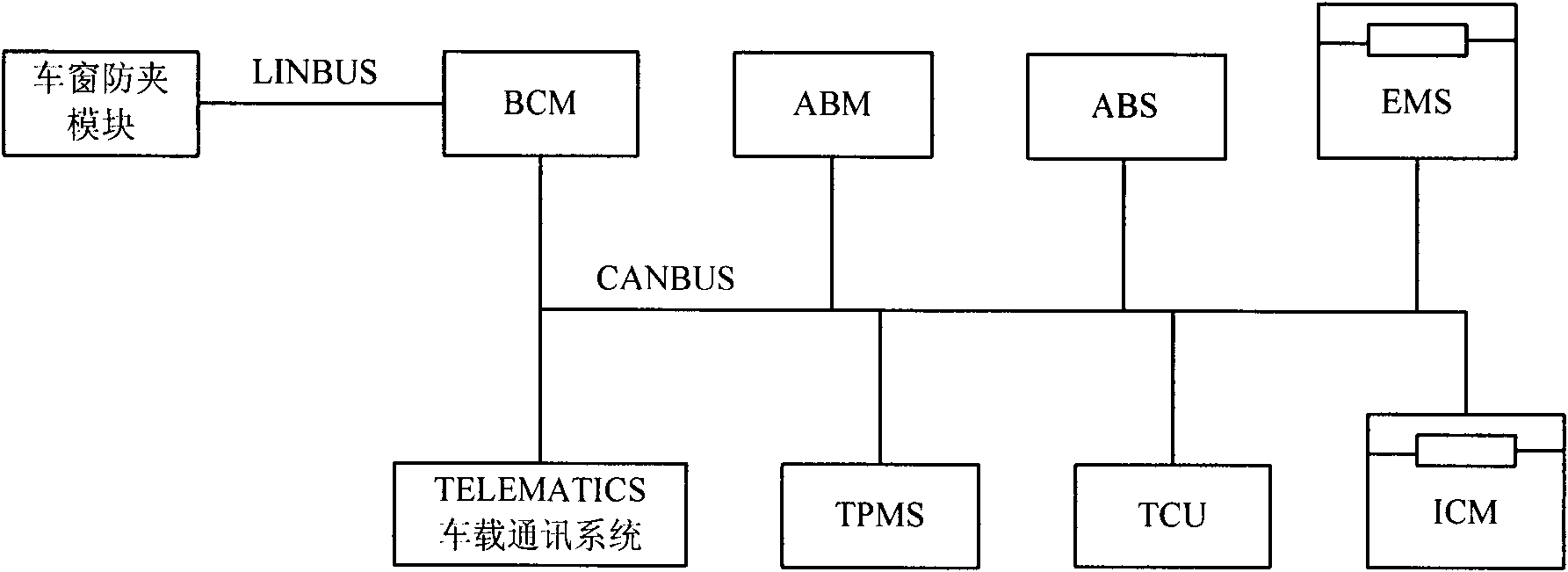 Intelligent anti-theft device of automobile based on in-vehicle communication system