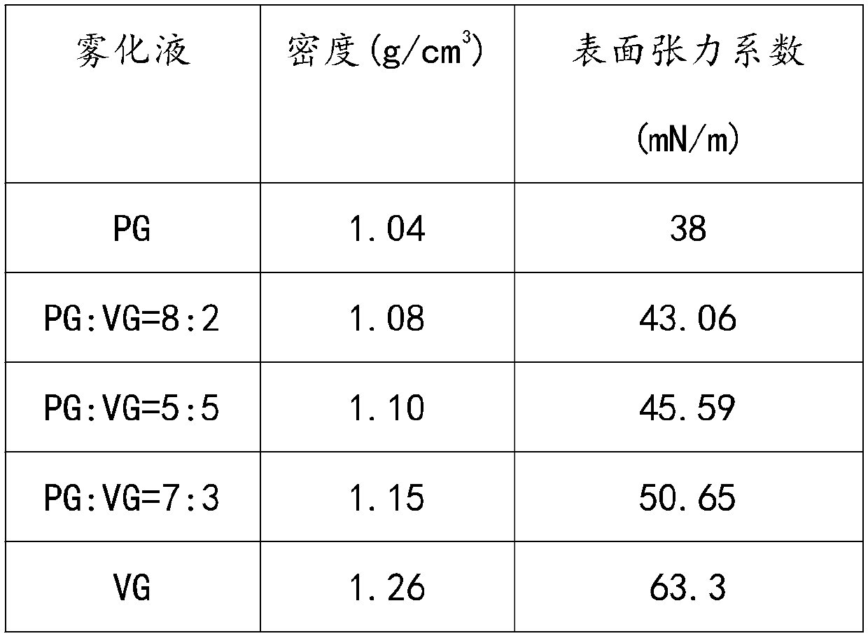 Method for evaluating probability of liquid leakage of electronic atomizer