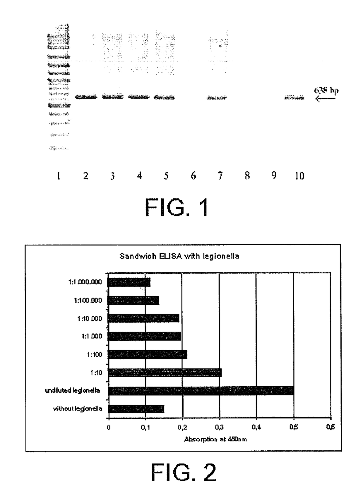 Detection of antigens