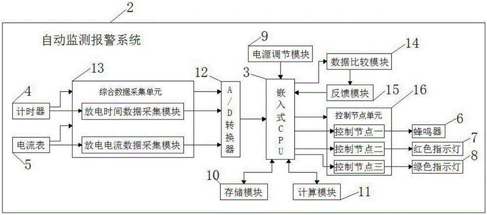 Lithium-sulfur battery pack with automatic alarming function