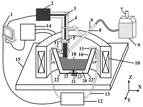 Method for preparing monotectic alloy through casting by combining laser with high-intensity magnetic field