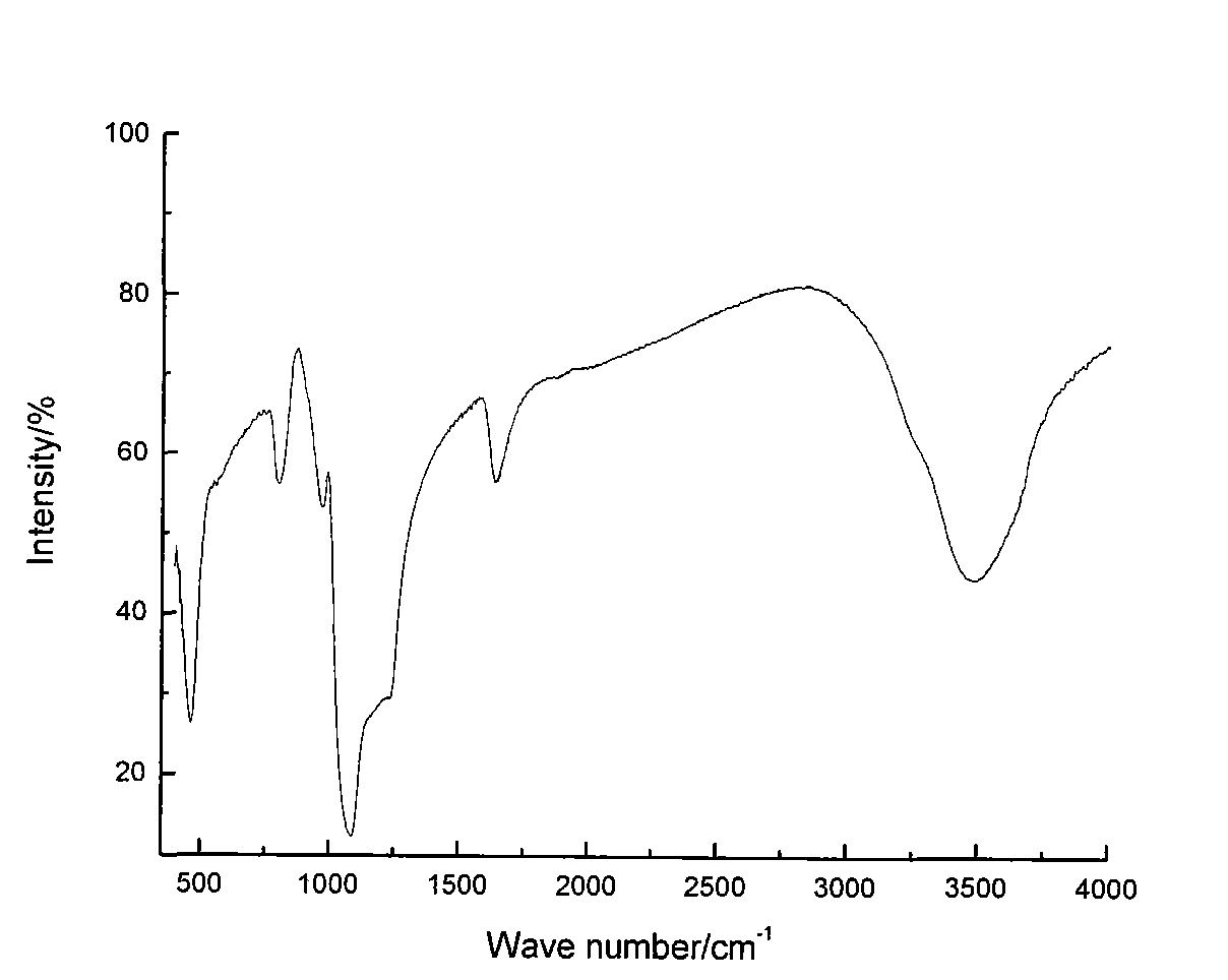 Nano-material composite visible light catalyst and preparation method thereof