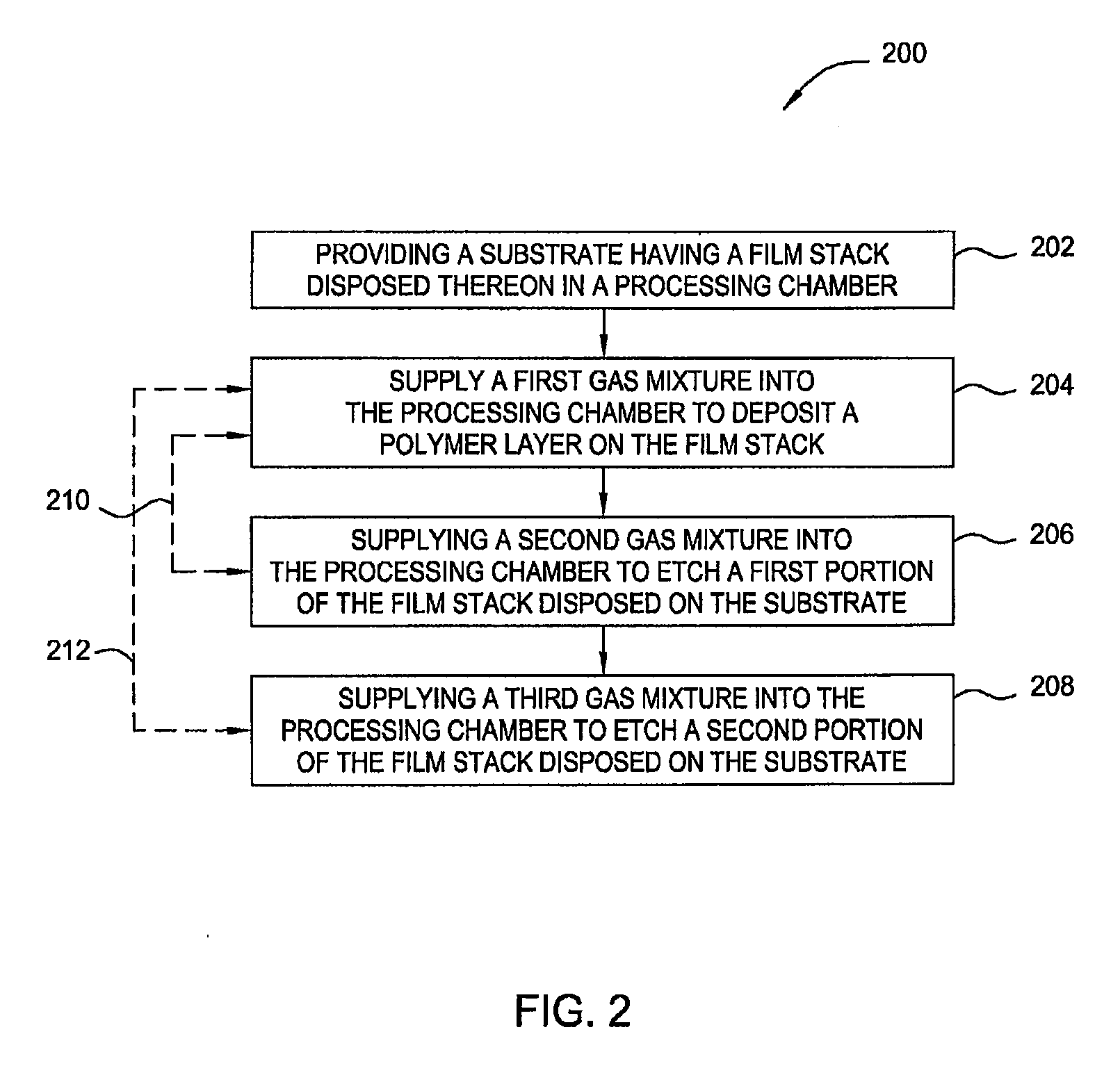 Hardmask open process with enhanced CD space shrink and reduction