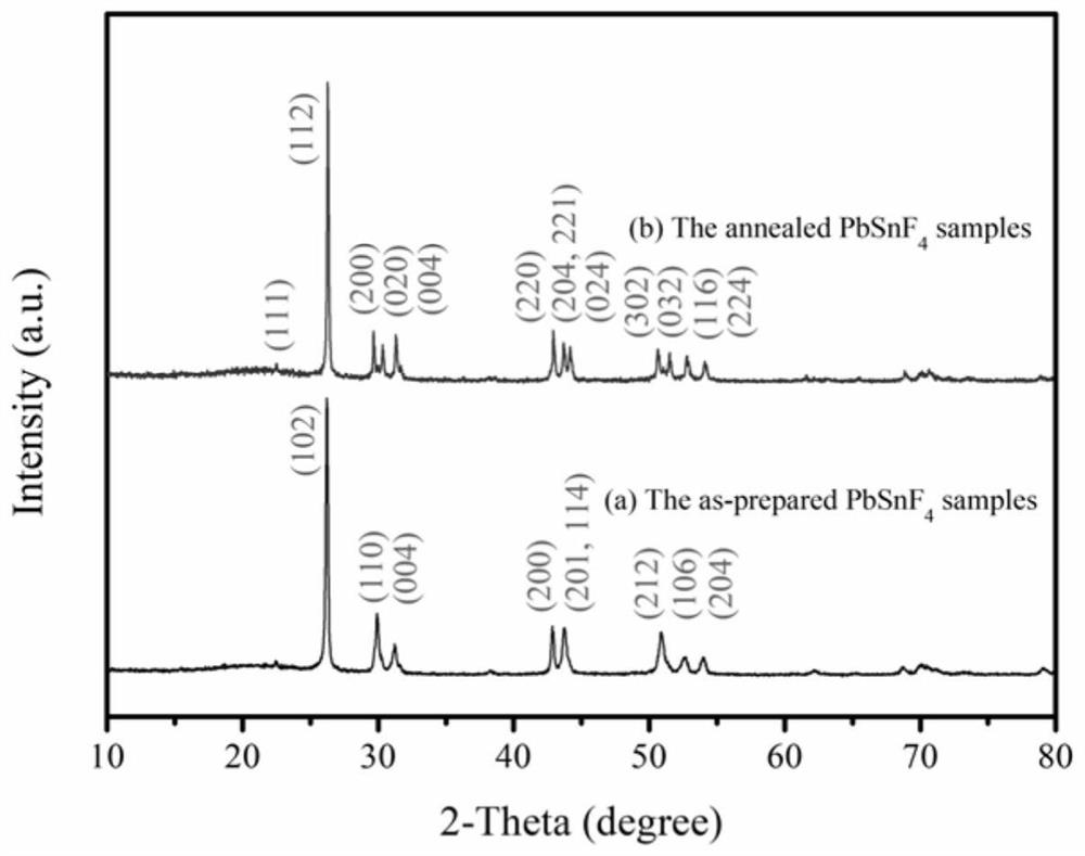 A tin-based fluoride msnf  <sub>4</sub> Preparation method of room temperature solid fluoride ion battery with layered fluoride ion electrolyte