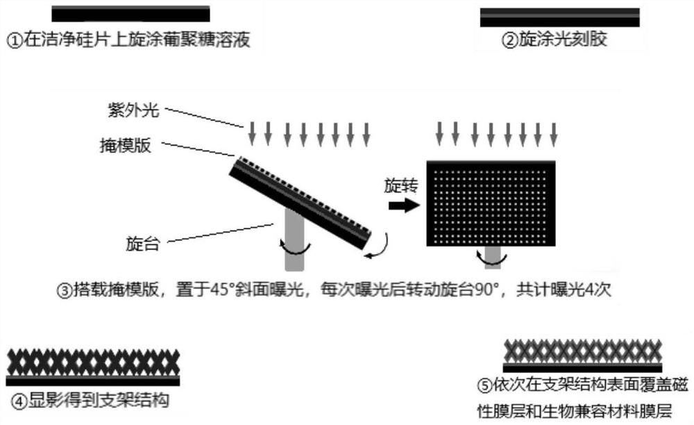 Achiral magnetic control micro-stent robot as well as preparation method and application thereof