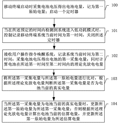 Method for mobile terminal to update electric quantity of battery and mobile terminal