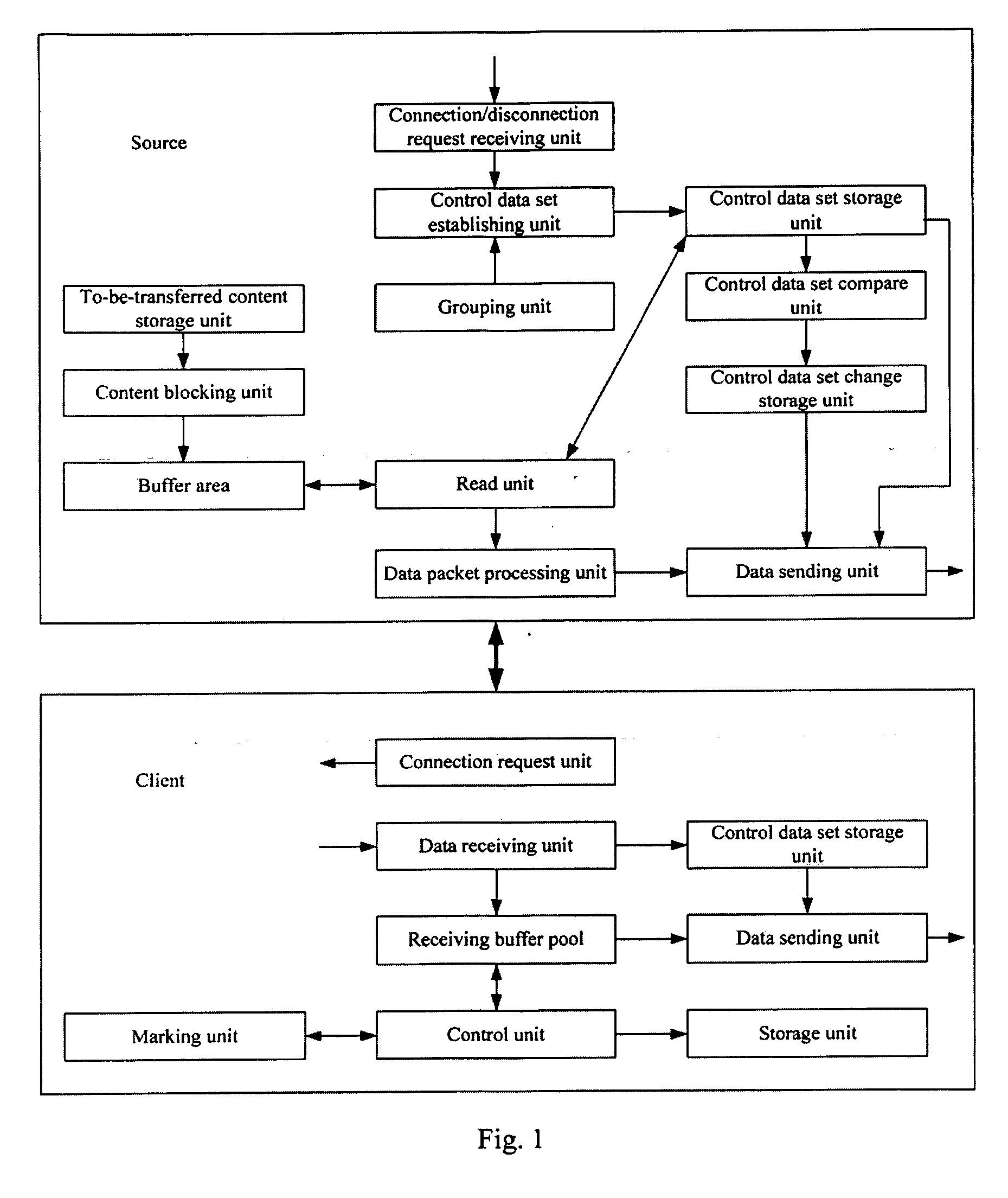 Method and Apparatus for Transmitting Data in Blocks