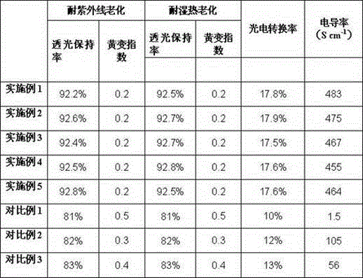 A kind of eva thin film surface coating of solar energy encapsulation battery