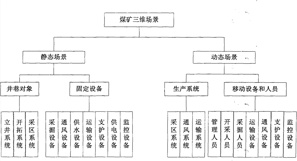 Method of warning simulation of coal mine unsafe behavior