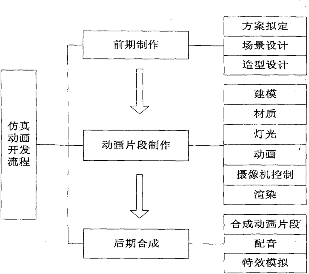 Method of warning simulation of coal mine unsafe behavior