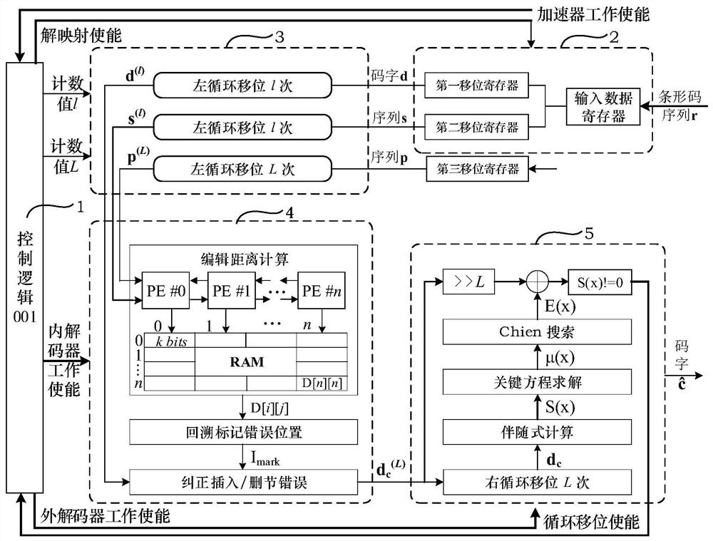 Hardware acceleration device of bar code recognition algorithm for DNA sequencing