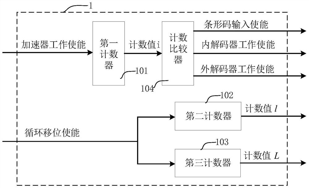 Hardware acceleration device of bar code recognition algorithm for DNA sequencing