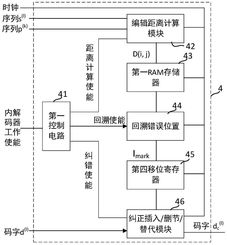 Hardware acceleration device of bar code recognition algorithm for DNA sequencing