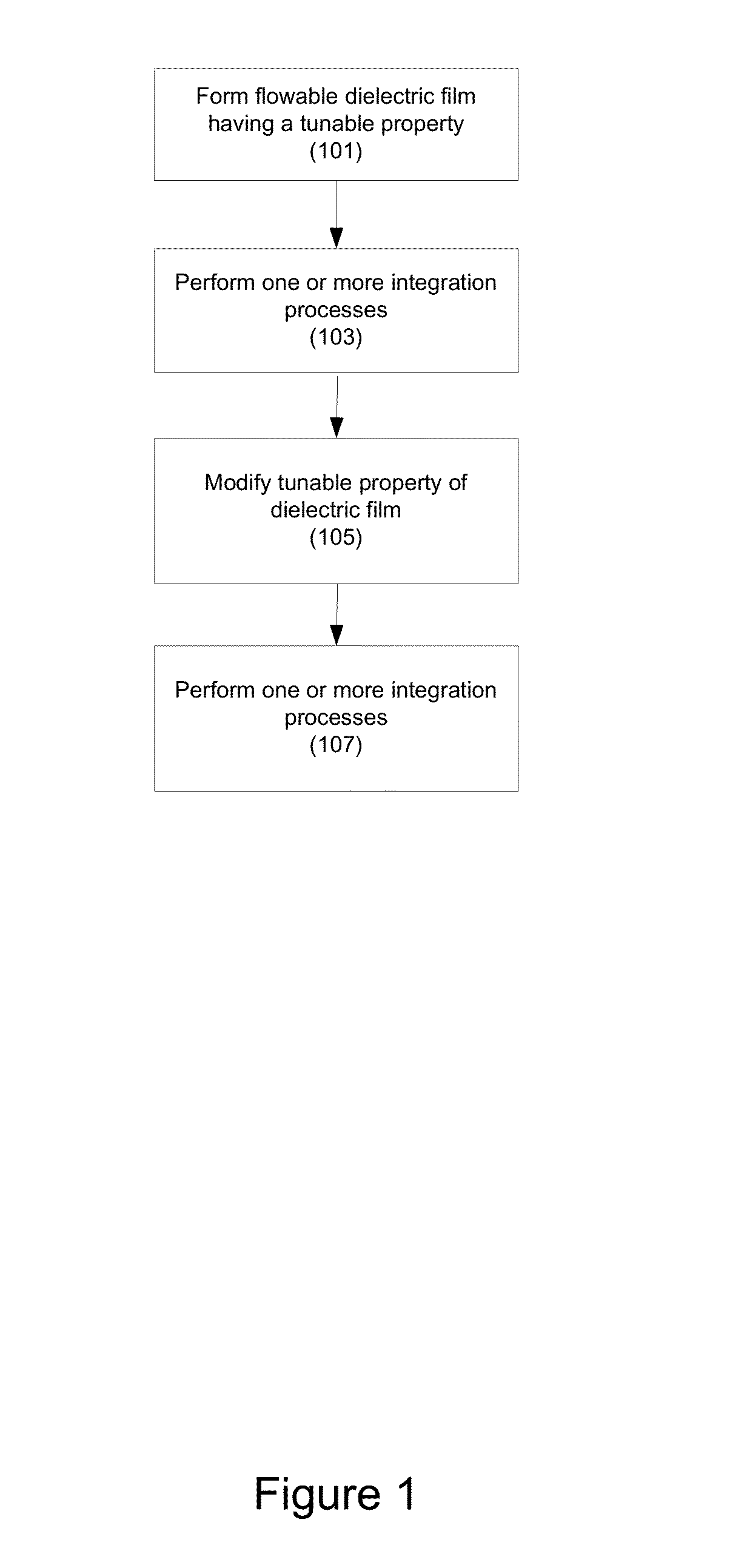 Flowable oxide film with tunable wet etch rate