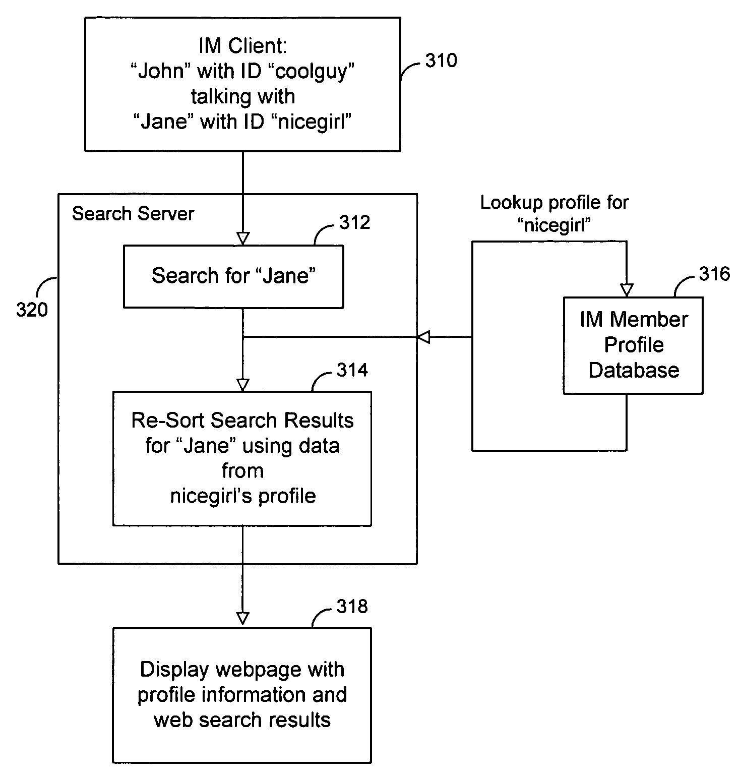 Integration of instant messaging with internet searching