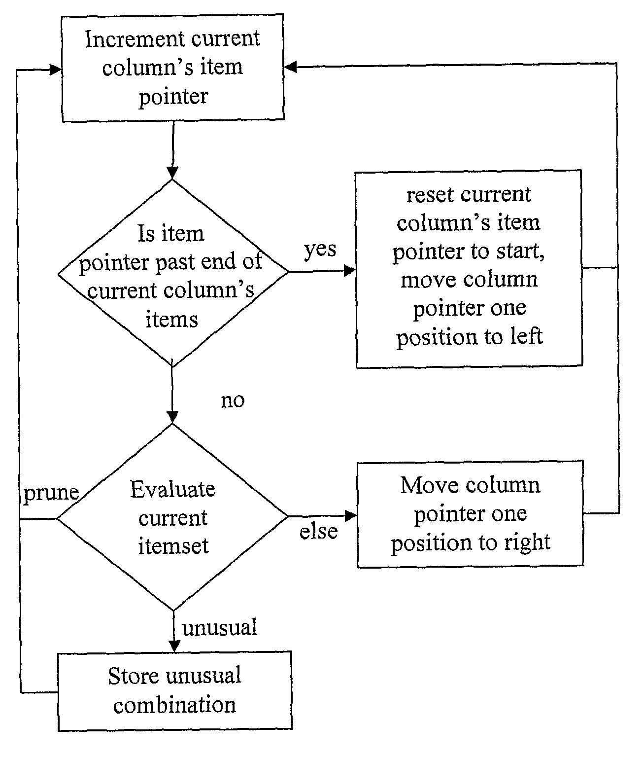 Methods and Apparatus for Analysing and/or Pre-Processing Financial Accounting Data