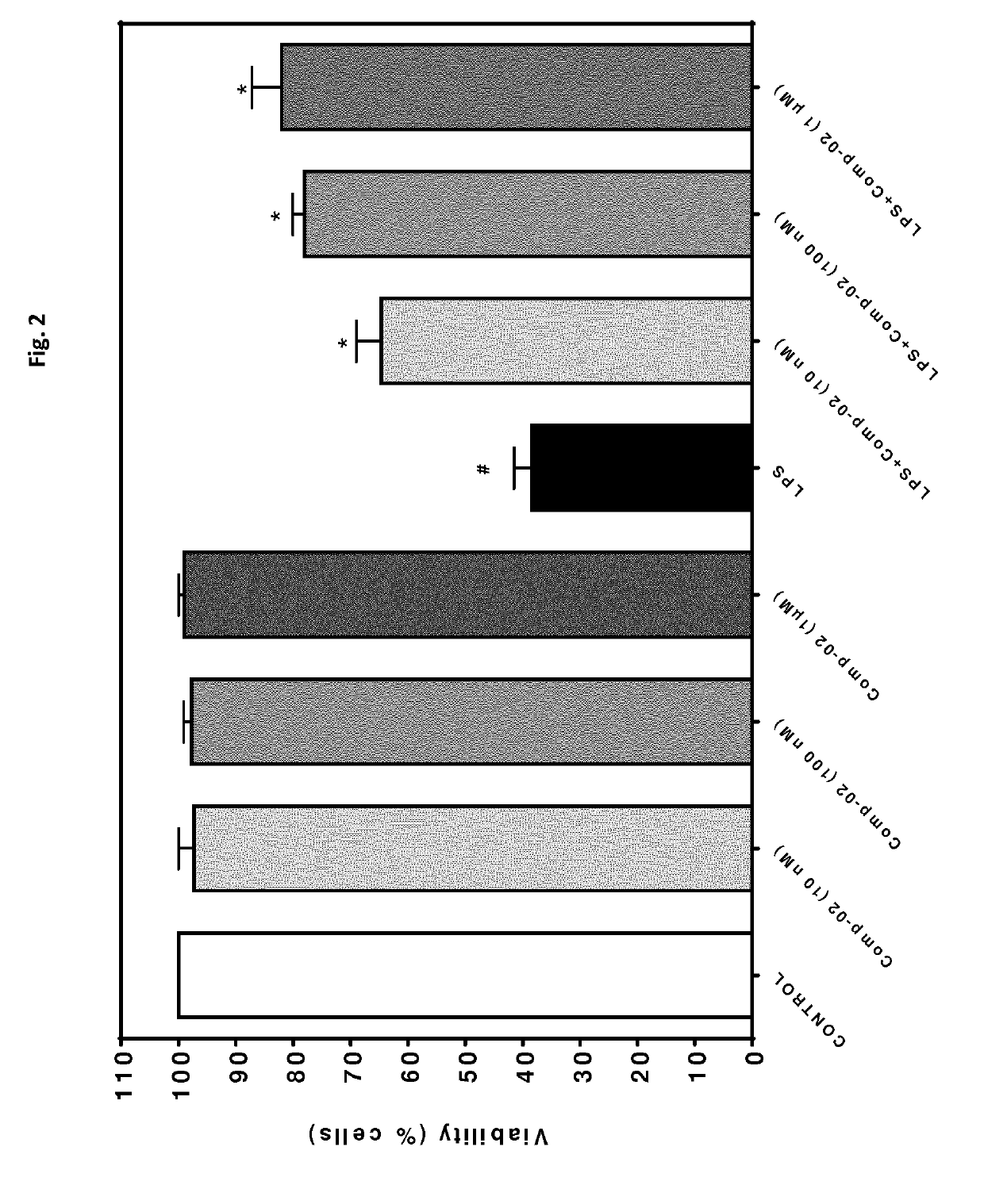 Analogs of cyp-eicosanoids for use in treating or preventing a disorder associated with neovascularization and/or inflammation