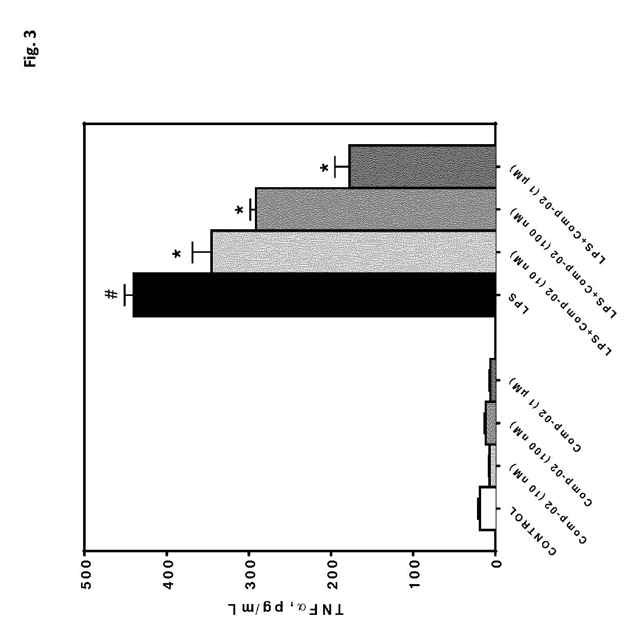 Analogs of cyp-eicosanoids for use in treating or preventing a disorder associated with neovascularization and/or inflammation