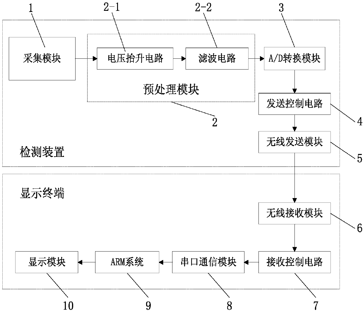 Portable pulse diagnosis instrument and analysis method thereof