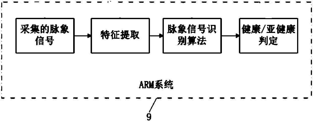 Portable pulse diagnosis instrument and analysis method thereof