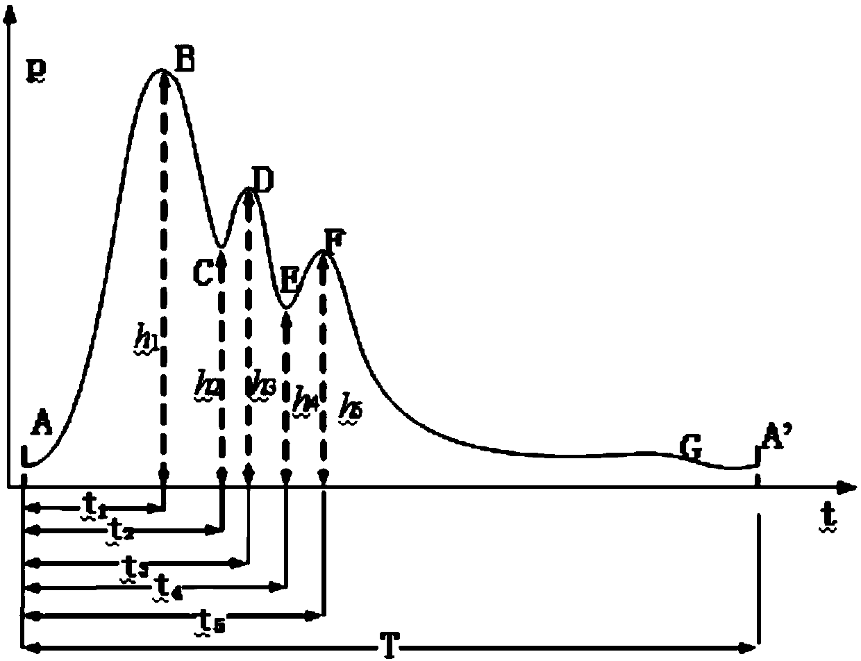 Portable pulse diagnosis instrument and analysis method thereof