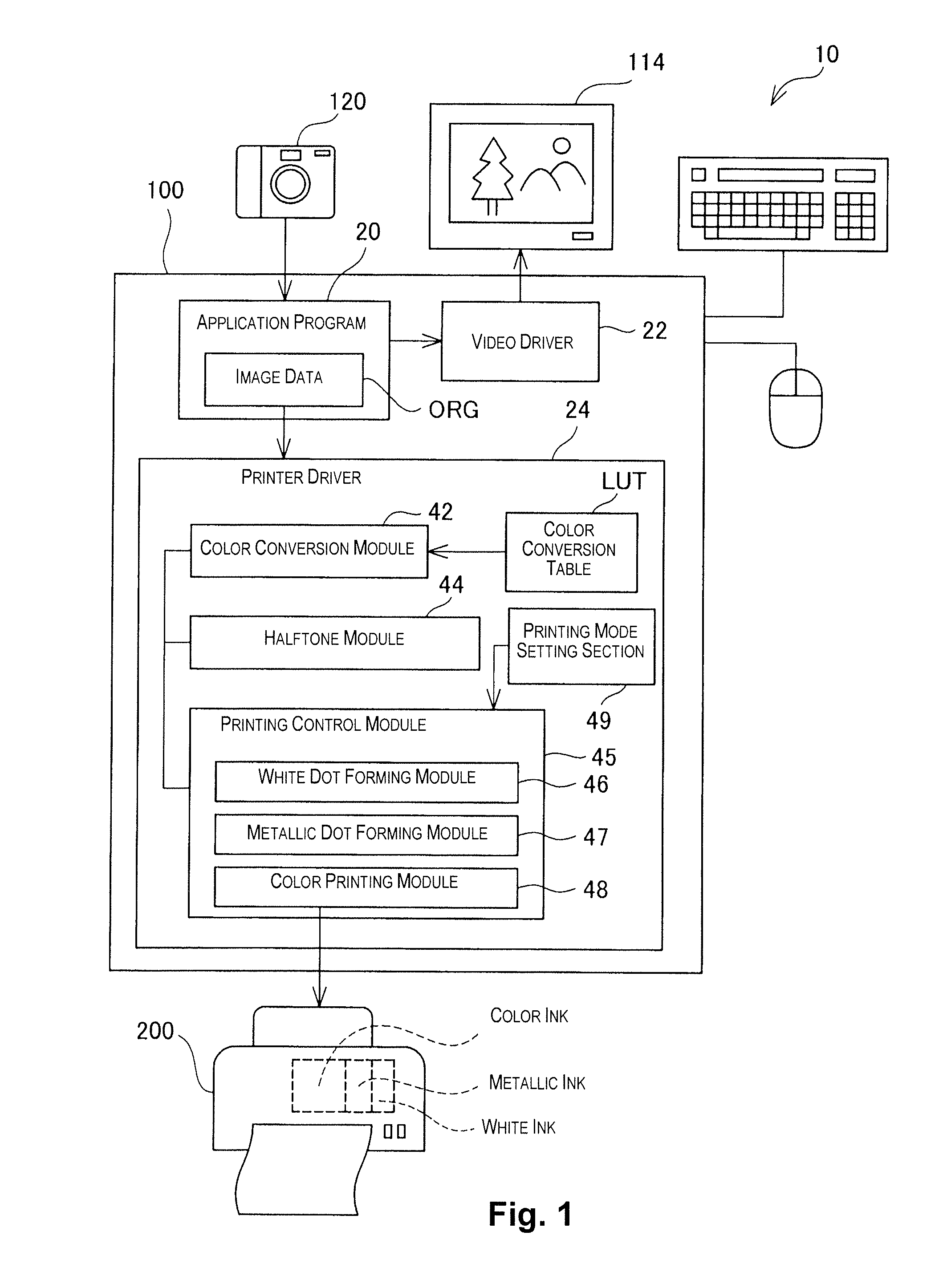 Printing apparatus, printing method, printing control method, and computer program