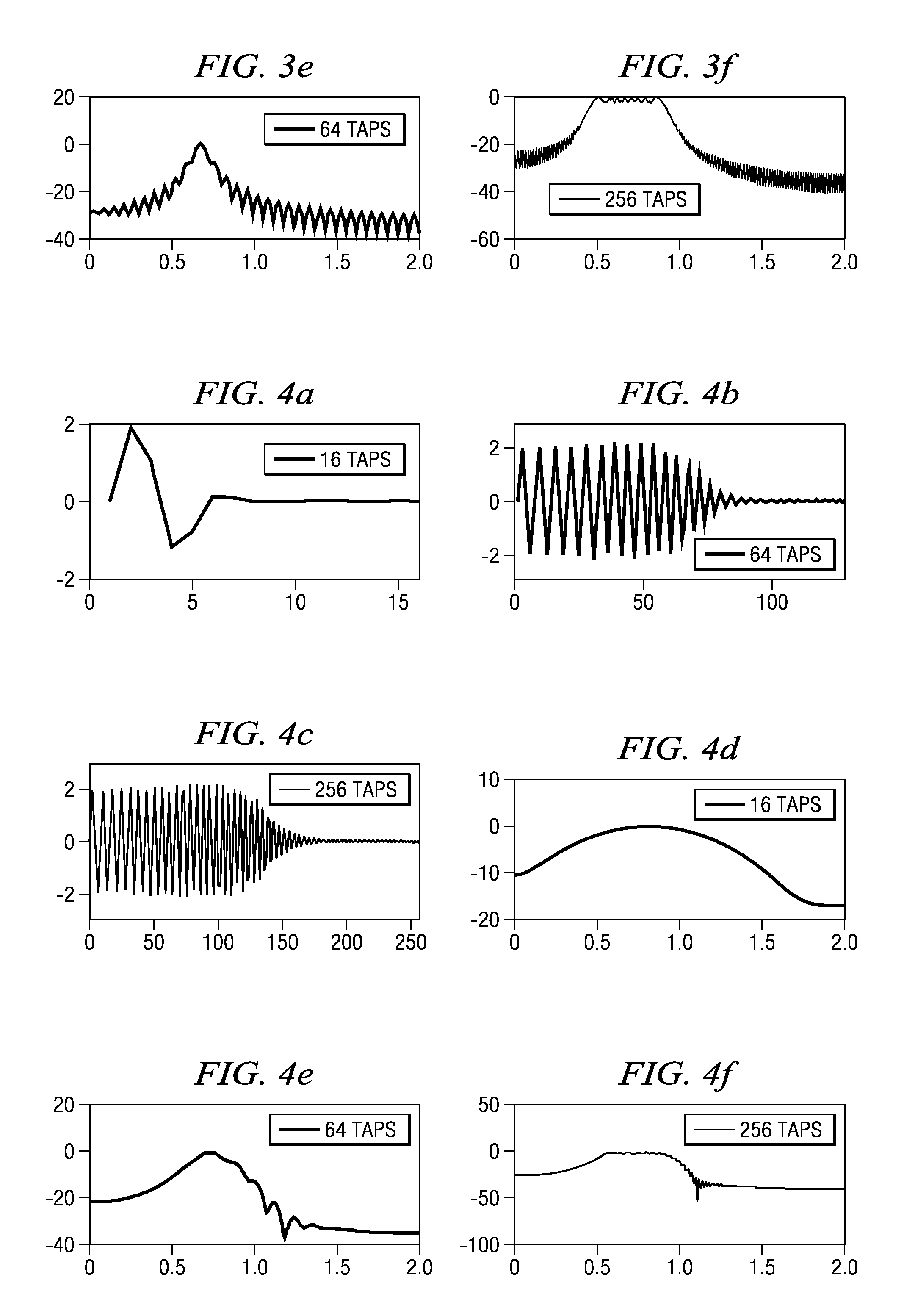 Method for transmit pulse design for ultra-wideband communications