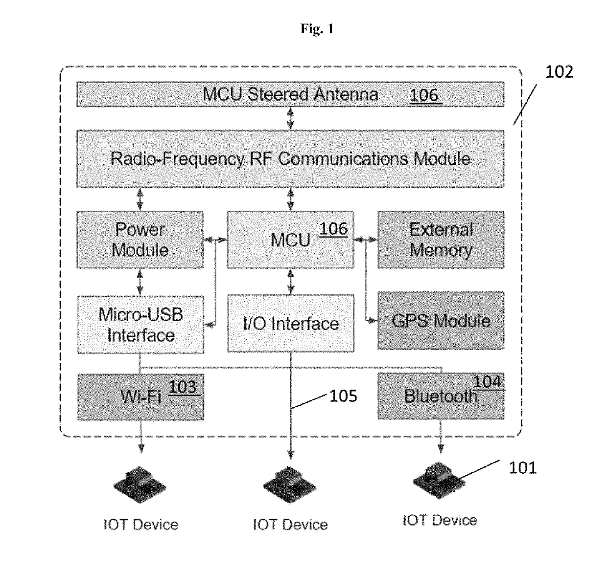 Devices and methods for specialized machine-to-machine communication transmission network modes via edge node capabilities