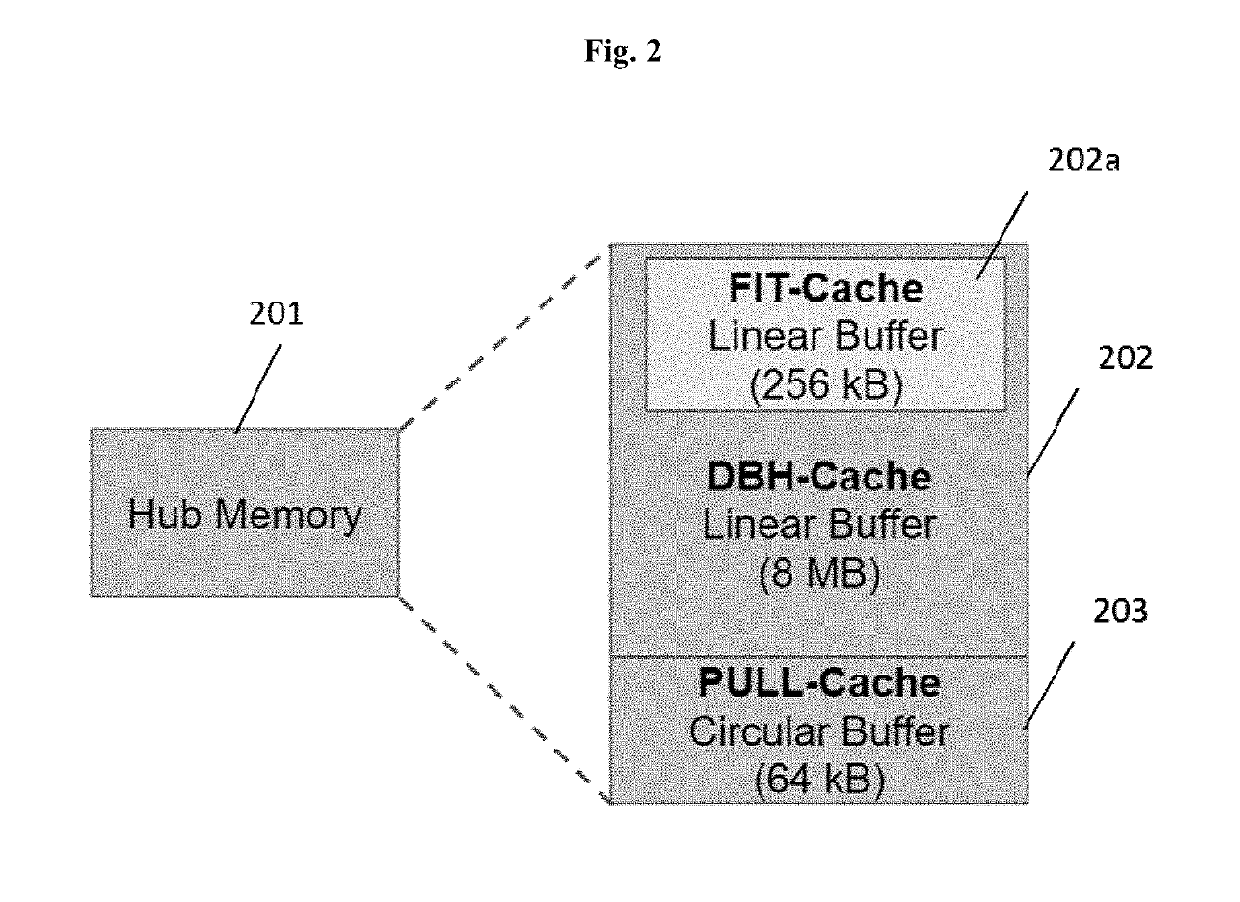 Devices and methods for specialized machine-to-machine communication transmission network modes via edge node capabilities