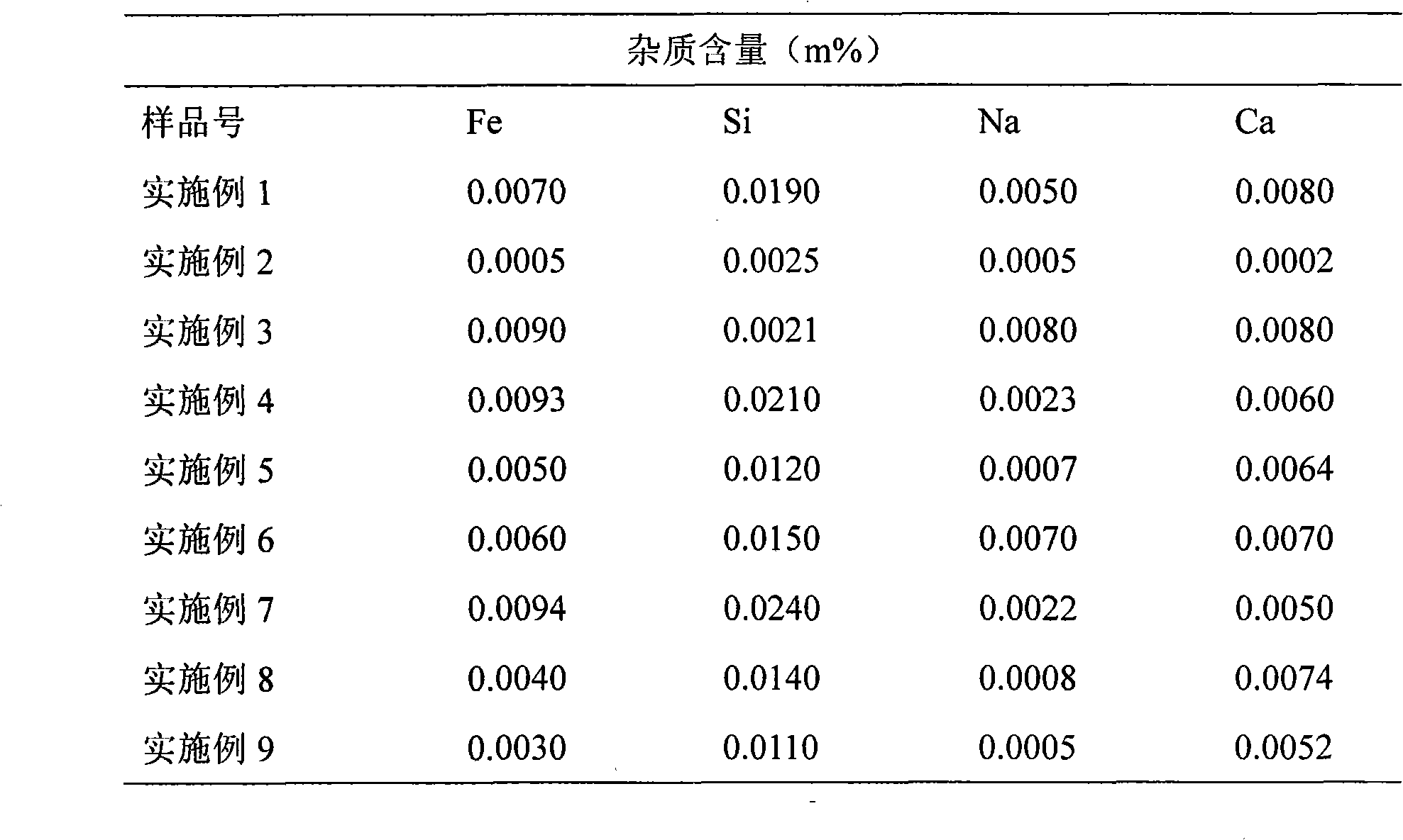 Preparation method of highly pure alpha-aluminum oxide