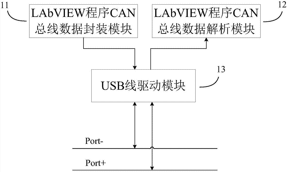 Automobile air-conditioner compressor controller calibration system and method