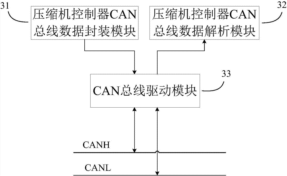 Automobile air-conditioner compressor controller calibration system and method