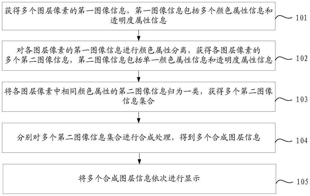 A display method, device, electronic device, and computer-readable storage medium