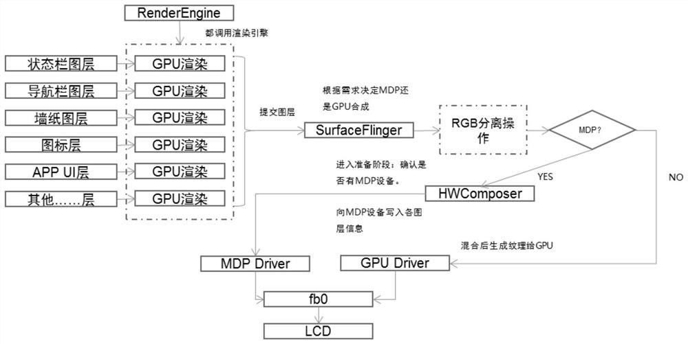 A display method, device, electronic device, and computer-readable storage medium