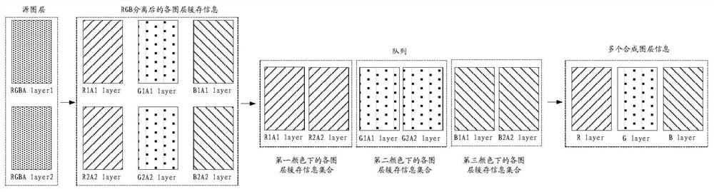 A display method, device, electronic device, and computer-readable storage medium