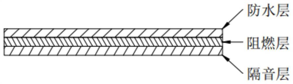 Preparation process of flame-retardant sound-insulation rubber pad