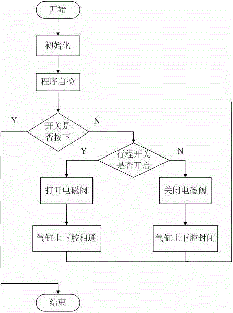 Load pressure divider