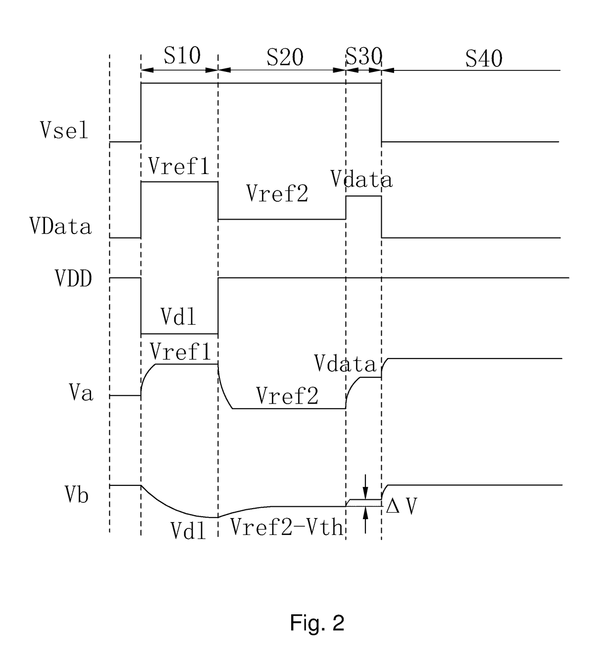 Amoled pixel driver circuit and pixel driving method