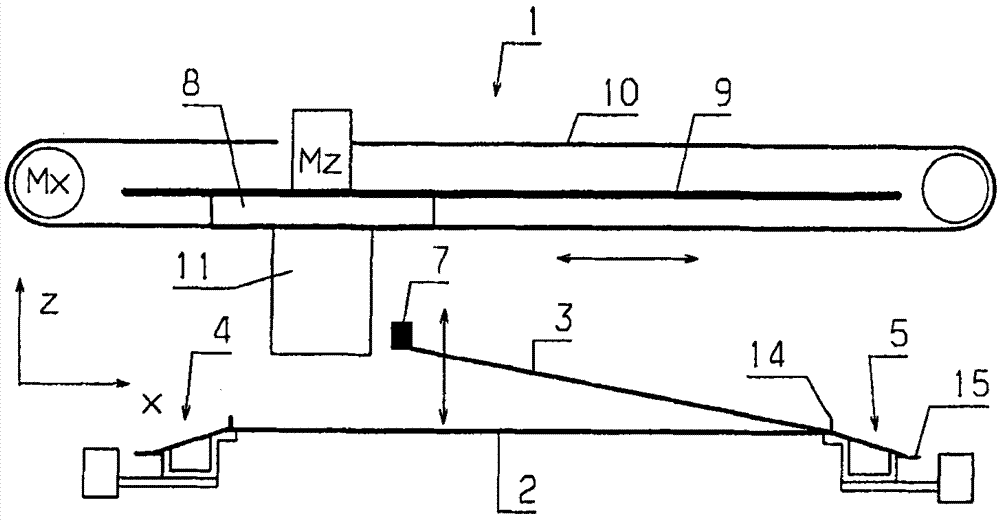 Device for putting weft thread band