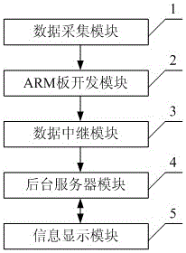 Intelligent parking lot management system and intelligent parking lot management method based on video images