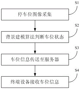 Intelligent parking lot management system and intelligent parking lot management method based on video images