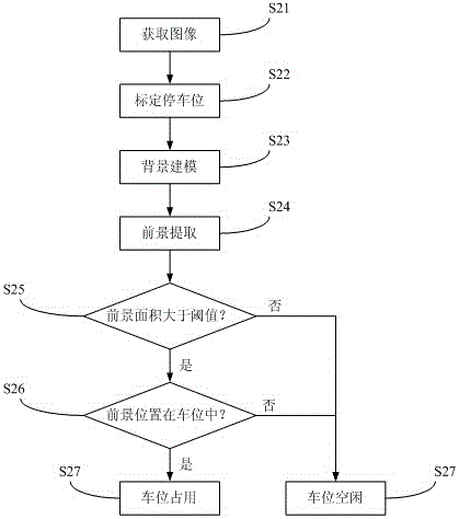 Intelligent parking lot management system and intelligent parking lot management method based on video images