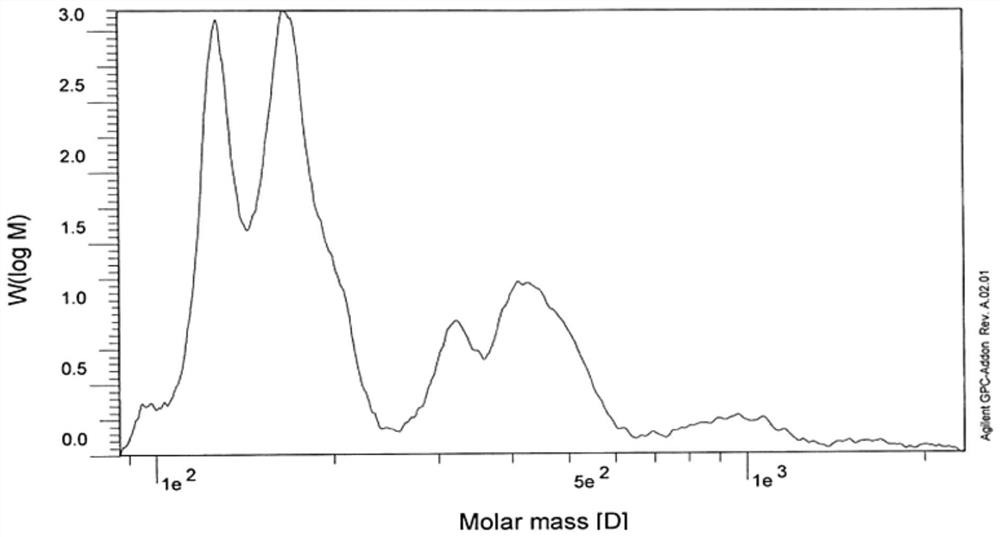 Segmented enzymolysis process of plukenetia volubilis linneo, and plukenetia volubilis linneo peptide prepared by same