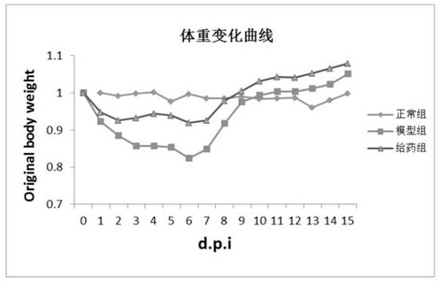 Pharmaceutical composition for treating African swine fever and application thereof