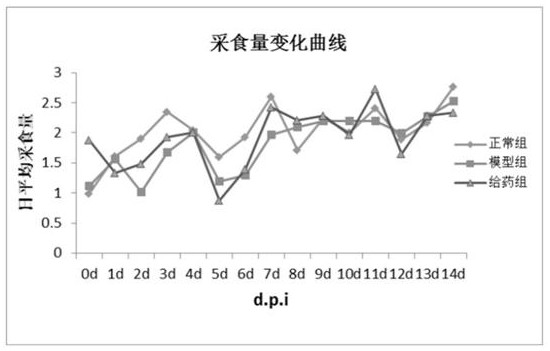 Pharmaceutical composition for treating African swine fever and application thereof