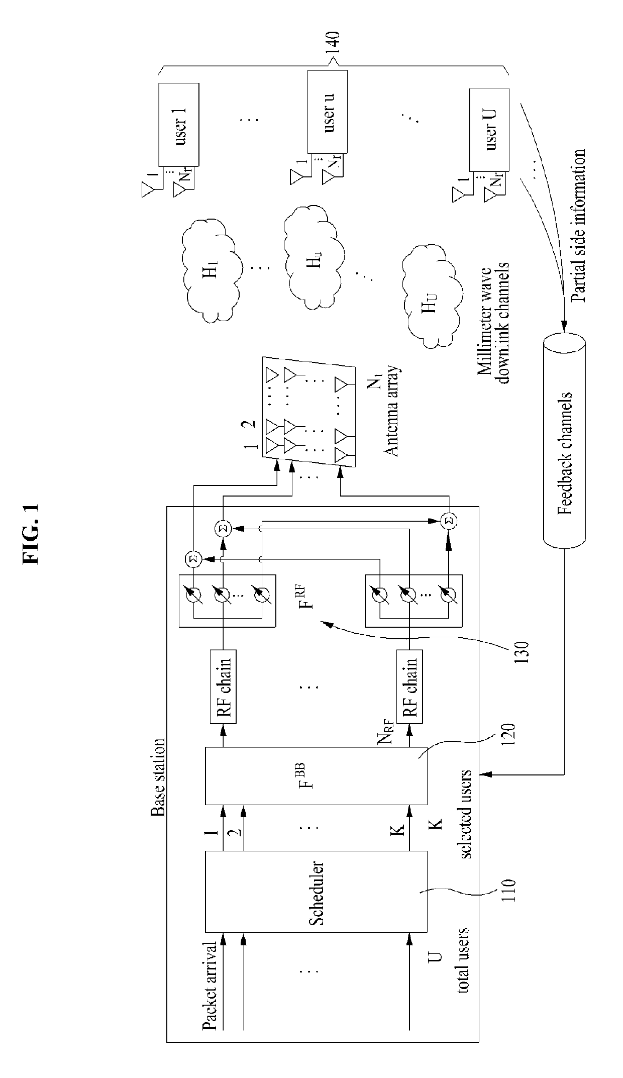 Method and system for digital-analog hybrid beamforming in millimeter wave downlink channel