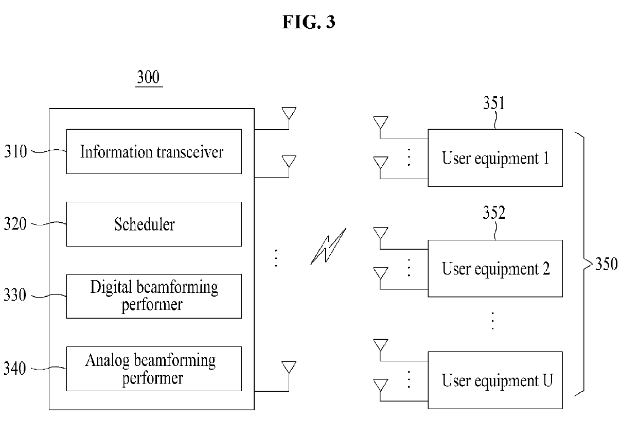 Method and system for digital-analog hybrid beamforming in millimeter wave downlink channel