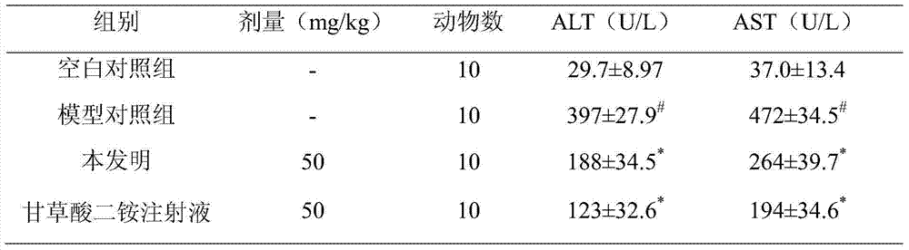 Health care product for preventing and treating chemical liver injury