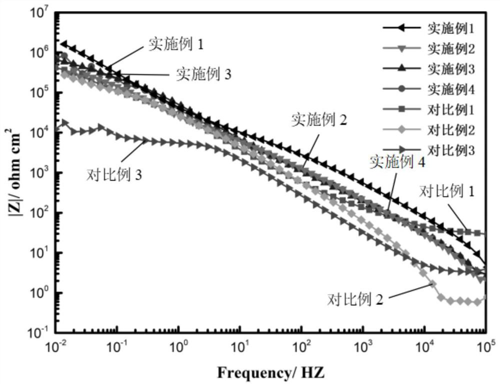 Corrosion-resistant aluminum alloy composite coating as well as preparation method and application thereof